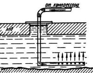 Схема аэроции воды в пруду с помощью пневматического компрессора